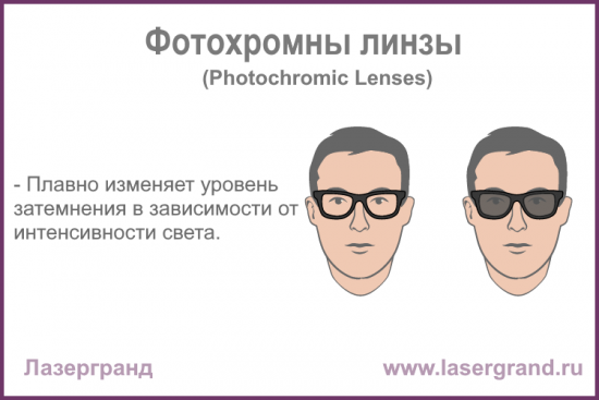 Photochromic-lenses